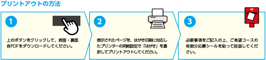 プリントアウトの方法