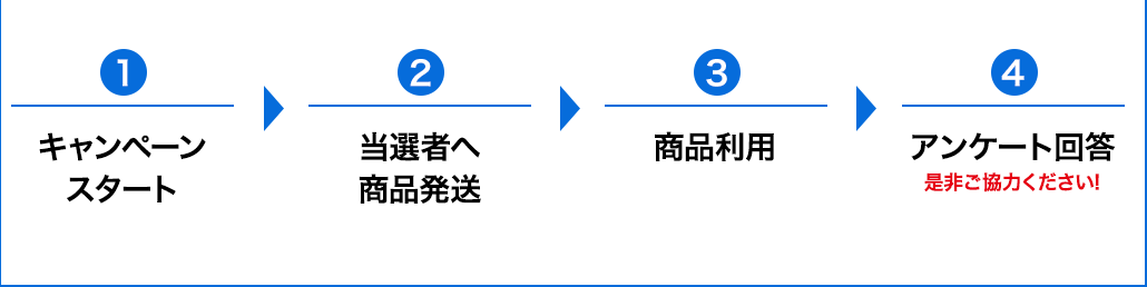 リポビタンポイントチャージステーション 大正製薬