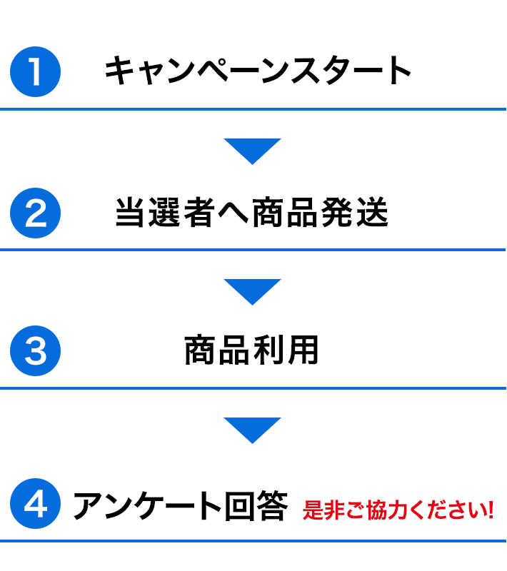 リポビタンポイントチャージステーション 大正製薬