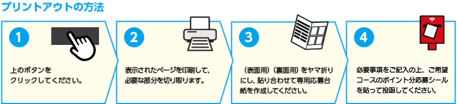 プリントアウトの方法