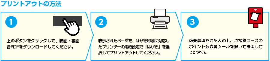 プリントアウトの方法