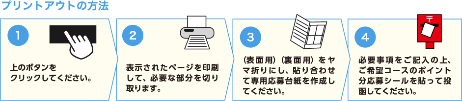 プリントアウトの方法