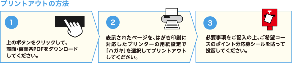 プリントアウトの方法