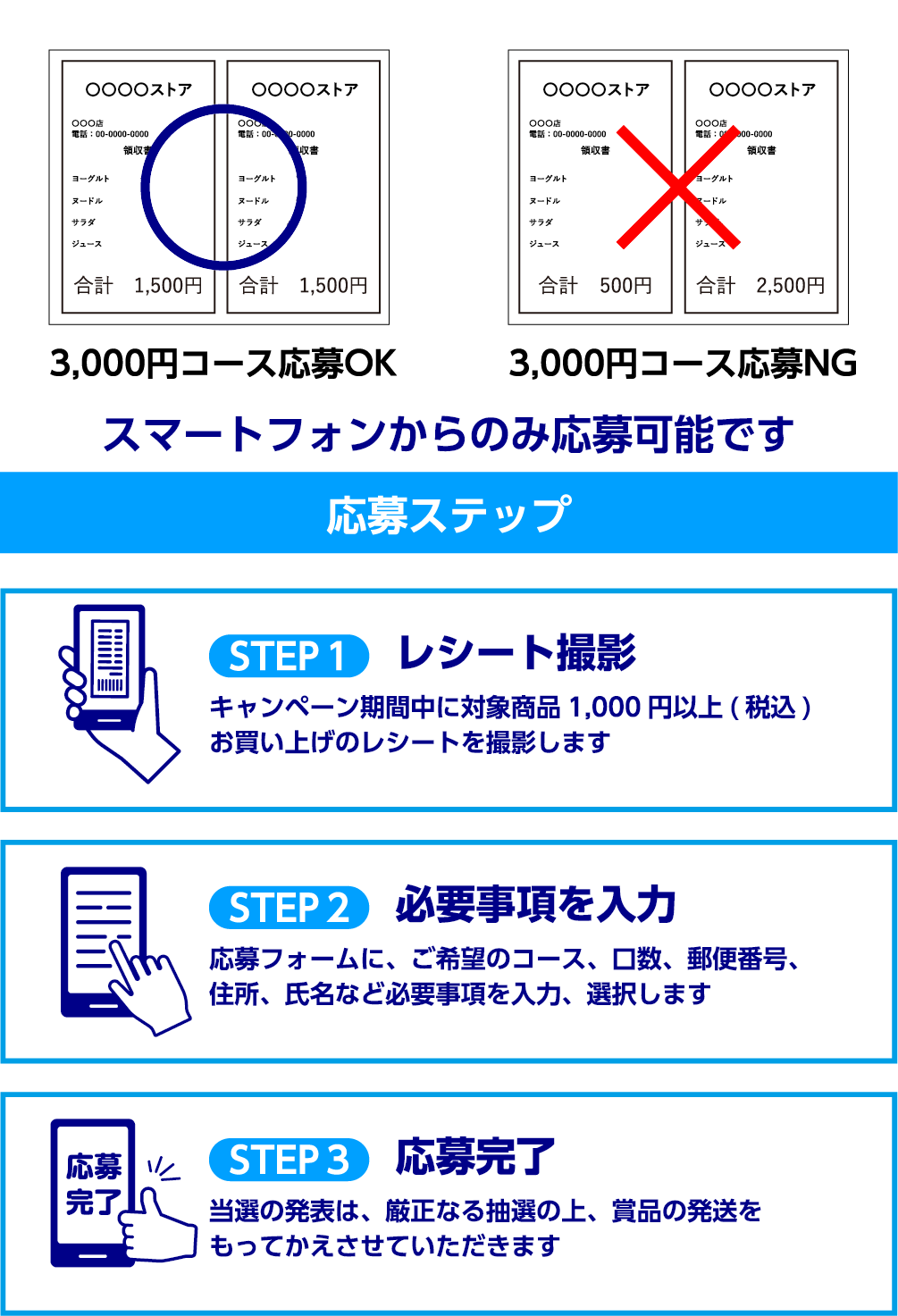 応募ステップ STEP 1 レシート撮影 STEP 2 必要事項を入力 STEP 3 応募完了