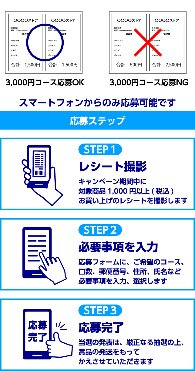 応募ステップ STEP 1 レシート撮影 STEP 2 必要事項を入力 STEP 3 応募完了